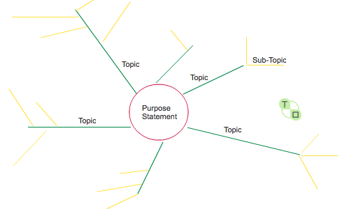 Mind Map Example